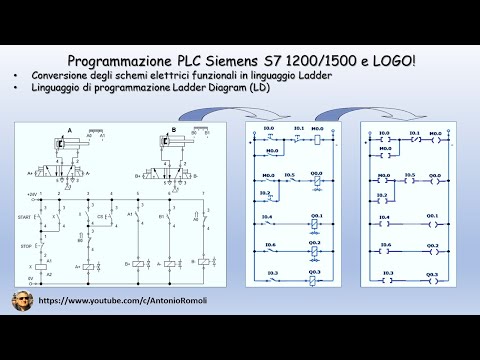 PLC: Converting the functional circuit diagram into Ladder programming language