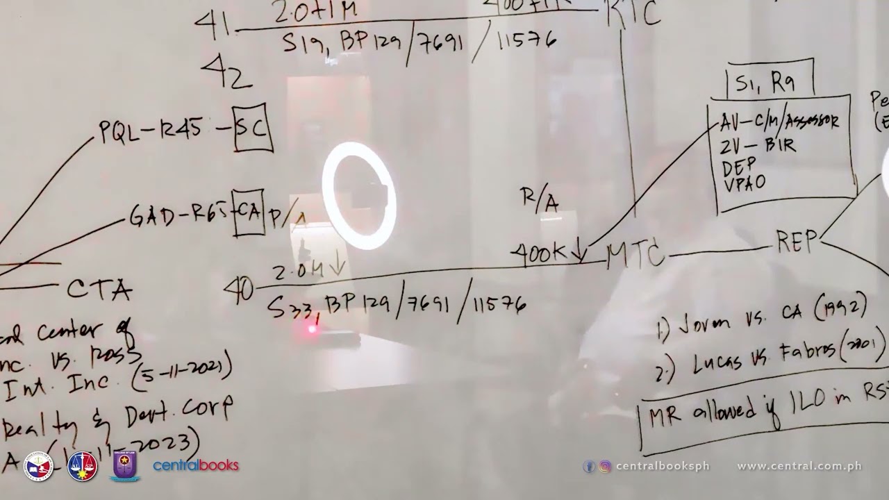 Remedial Law Pre-Week Lecture with Dean Salvador N. Moya II 📚⚖️