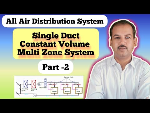 Centrifugal Pump Curve Explained by Pipe Flow Expert Software in Urdu