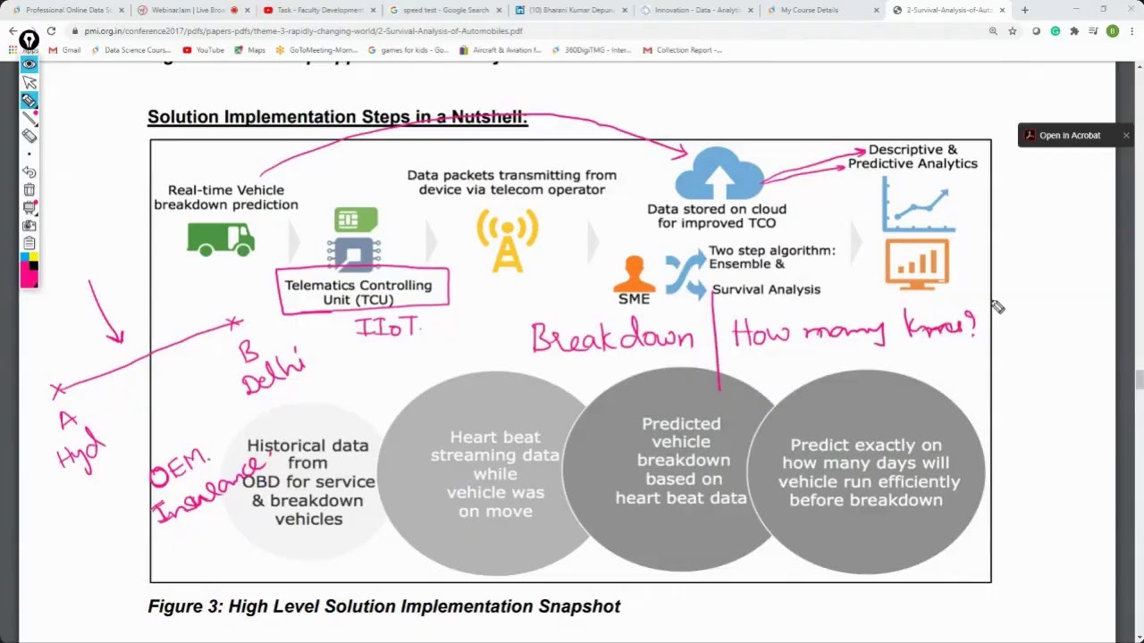 Task - Faculty Development Programme on Artificial Intelligence & Deep Learning - Day 1
