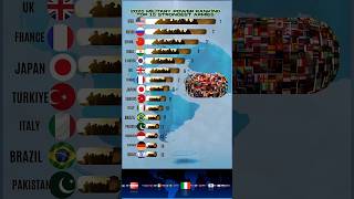 Download lagu 2025 Military Power Rankings – 15 Most Powerful Armies #militarypower #topmilitaries #globalfirepowe mp3 Download lagu 2025 Military Power Rankings – 15 Most Powerful Armies #militarypower #topmilitaries #globalfirepowe mp3