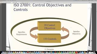 Iso 27001 Certified Iso 27001 Certified