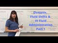Osmosis, fluid shifts & IV fluid administration Part 1