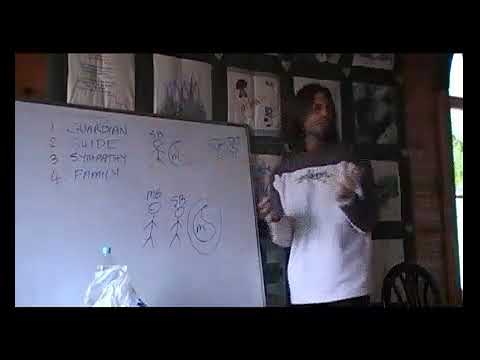 Why Do the Spirits Communicate with Us? Sleep State