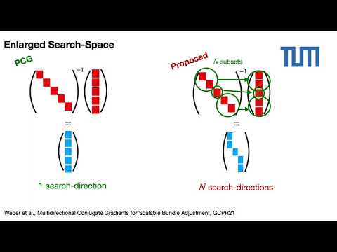 Multidirectional Conjugate Gradients for Scalable Bundle Adjustment