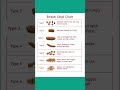 What Does The Bristol Stool Chart Indicate About Healthy Bowel Movements