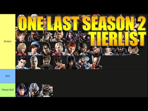 One LAST TEKKEN 8 Season 2 Tierlist before TWT Finals