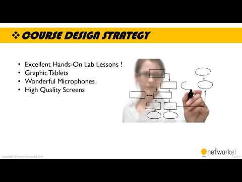 Cisco CCNP Enterprise ( ENARSI + ENCOR ) Training - learn CCNP Enterprise