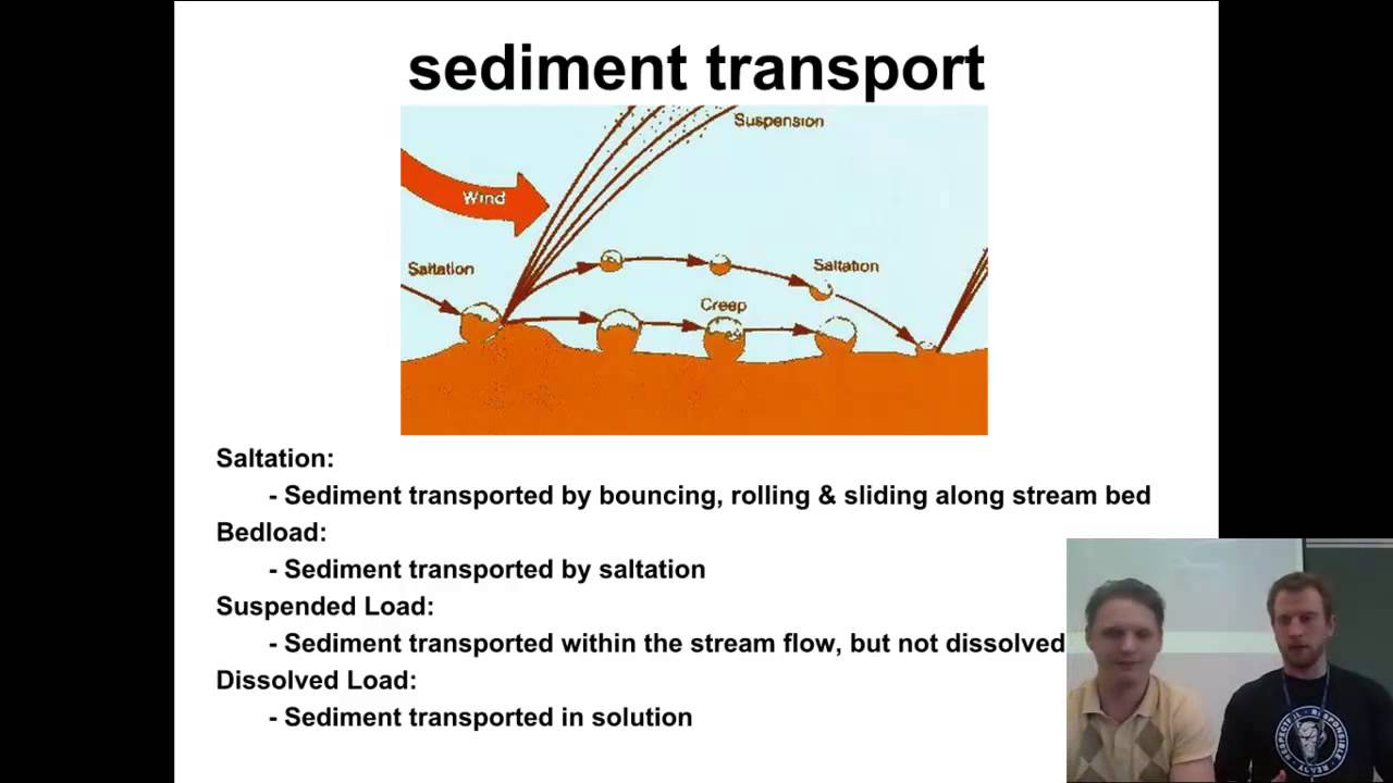 Stream discharge, gradient, and sediment load