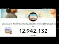 Vaa Vaathi Full Video Song Vaathi Movie Dhanush Tamil