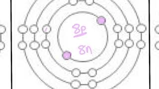 Lewis Dot Diagram