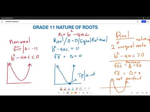 GRADE 11 INTRODUCTION OF NATURE OF ROOTS