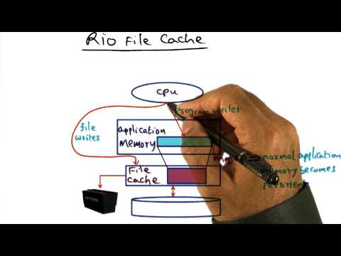 Rio File Cache Georgia Tech Advanced Operating Systems