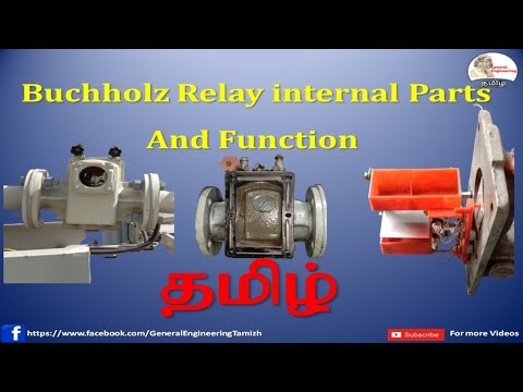 Transformer parts and function animation version 6