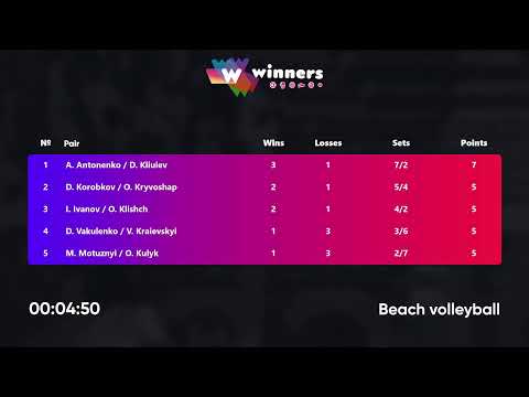 20:25 D. Vakulenko / V. Kraievskyi - M. Motuznyi / O. Kulyk 24.03.2023 | Winners Beach Volleyball