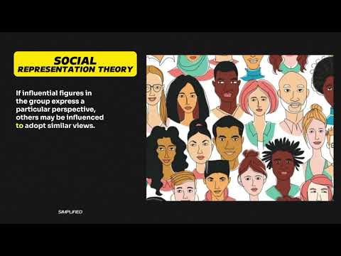 What is the Social Representation Theory approach? #psychology #sociology