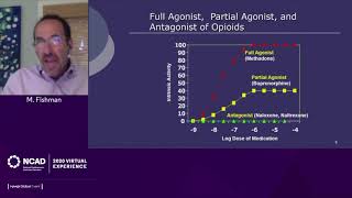 Opioid Use Disorder: Medication-Assisted Treatment During the Coronavirus Pandemic video