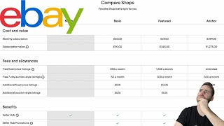 Download lagu Which Ebay Shop Subscription is best for you in 2022? mp3