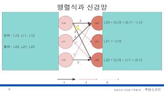 고등학교 수학만 알면 따라할 수 있는 인공지능, 머신러닝, 딥러닝  38