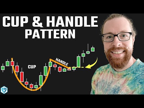Cup and Handle Pattern: Day Trading Strategy for Beginners #stockmarket #daytrading