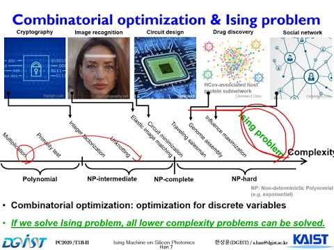 On-chip Optical Ising Machine