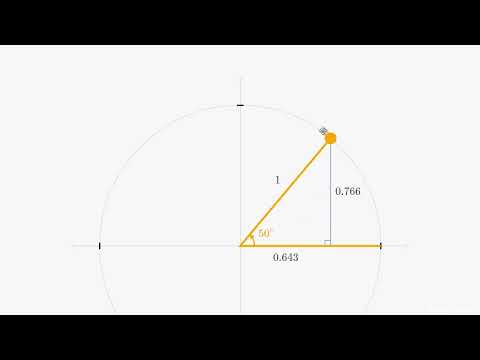 Tableau des Fonctions Trigonométriques