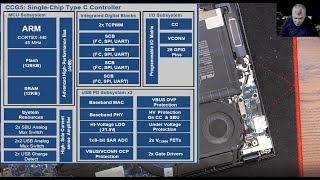 How the laptop repairs future looks like. When the hardware meet software.  Asus Zenbook 13  UX325JA