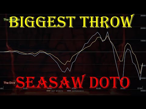 Biggest throw you can ever see in Dota 2