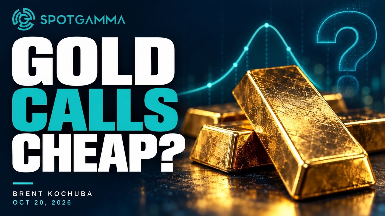 Why Gold Calls Looked Cheap: An Options Case Study
