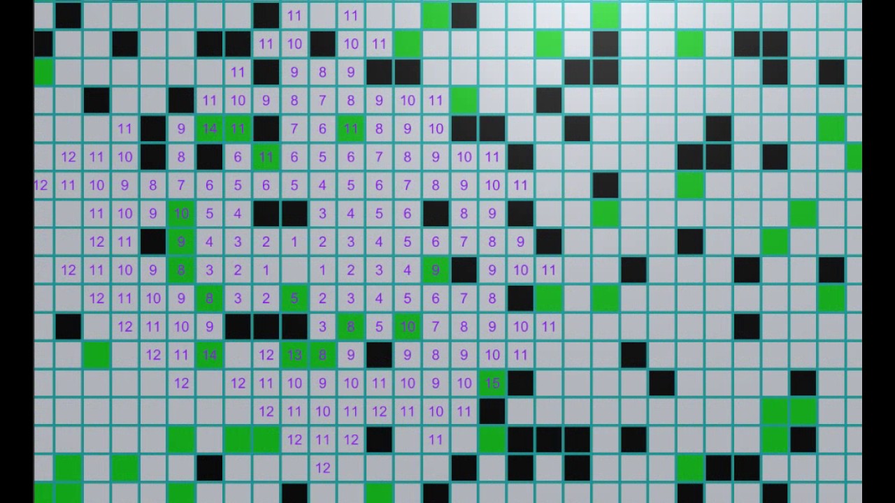 Dijkstra`s algorithm visualize
