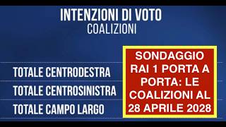 SONDAGGIO RAI 1 PORTA A PORTA: LE COALIZIONI AL 28 APRILE 2028