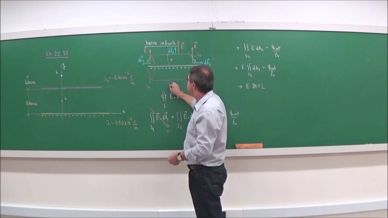 EFB202 - Física II [Eletromagnetismo - Lei de Gauss]