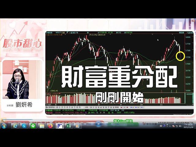 1129 - 財富重分配剛剛開始！