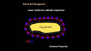 Soil Chemistry P1