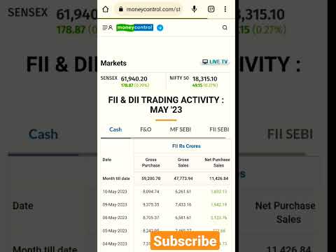 how to check FII DII data | FII DII kaise check kare | FIIs DIIs activity #fiidiidata #stockmarket