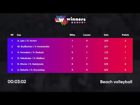 22:10 M. Brylliantov / V. Avramenko - A. Yermakov / V. Dudnyk 12.05.2023 | Winners Beach Volleyball