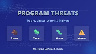 🛡️ Program Threats: Understanding Viruses, Trojans, Worms & Malware for Beginners