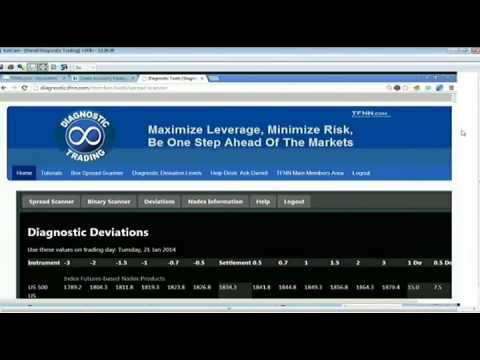Jan 21st Diagnostics Trading Hour with host David White on TFNN   2014