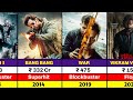 Hrithik Roshan Hit And Flop Movies List | War | Fighter