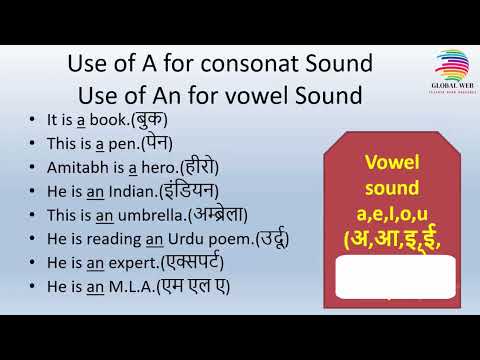 "Mastering Articles: A Guide to Using A, An, and The in English" #article #english #grammar