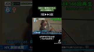 JO1 Spotify再生回数ランキング5月編！！(7位→5位) #JO1