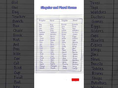 Singular and Plural Nouns || English Grammar || Nouns
