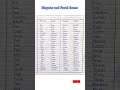 Singular And Plural Nouns English Grammar Nouns