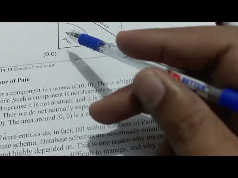 Component Coupling Abstraction part 04 #softwaredevelopment #softwareengineer