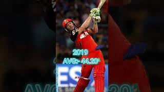 Ab de Villiers batting average in ipL (2017-2021)🔥#shorts
