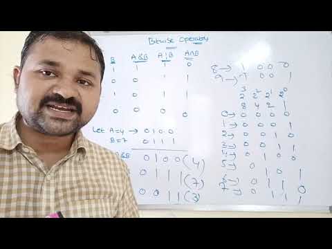 History of C language Origins of C language