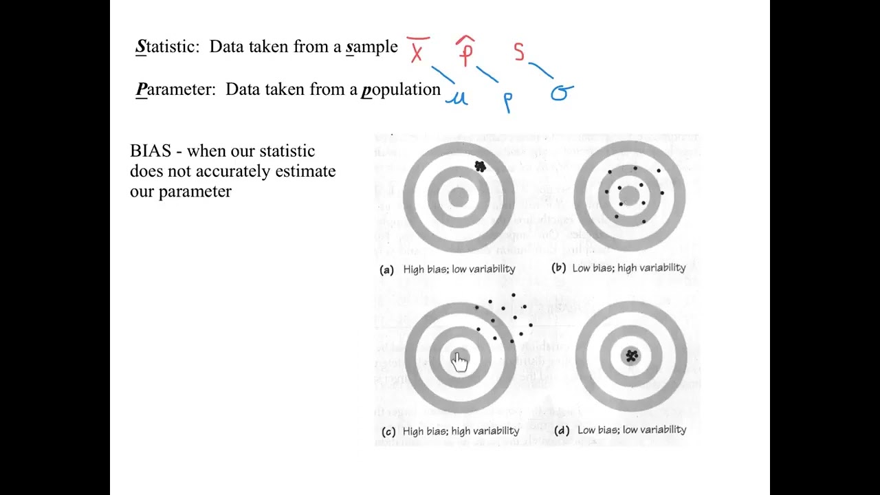 Statistics Bias, Variability, Statistics, Parameters