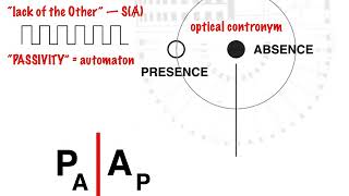 Panopticon vindicated: From orthometric drawing to orthopsychic subject