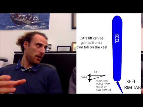 238 - Scarroccio negativo?