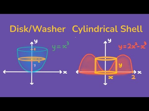 Disk/Washer vs. Cylindrical Shell...when to use which?